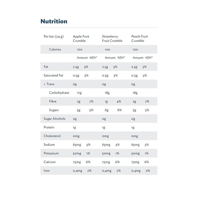 Quaker Chewy Apple Strawberry Peach Fruit Crumble Nutrition Facts