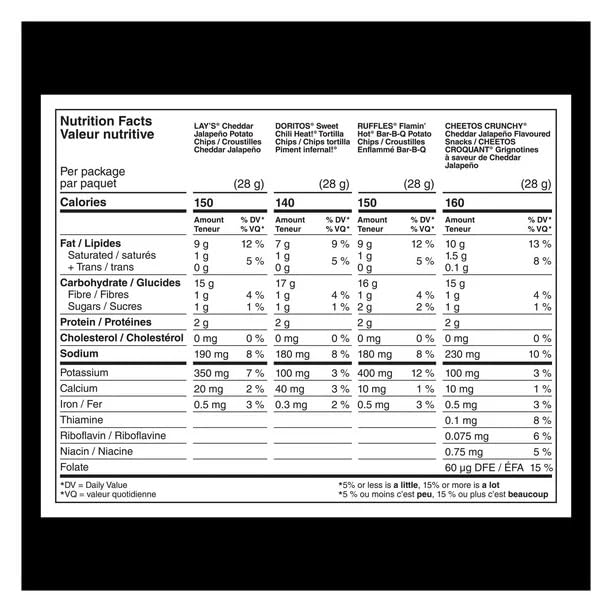 Lays Variety Pack Bold Mix nutritional facts