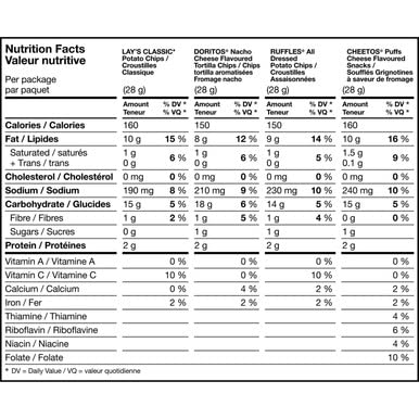 Lays Classic Variety Mini Bags Pack Nutritional Facts