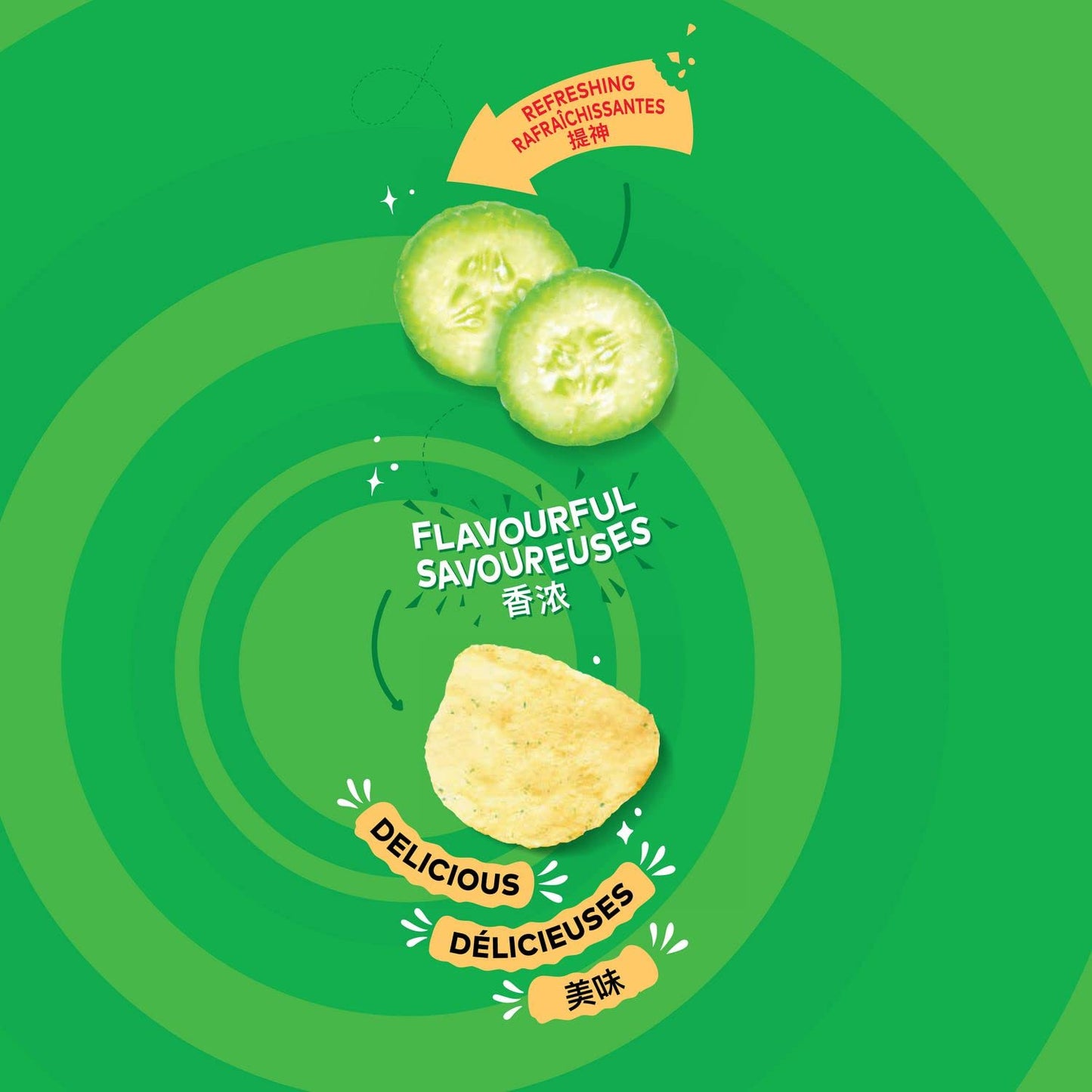 Lays Cucumber Potato Chips Cover