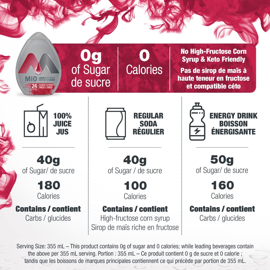 MiO Cranberry Raspberry Liquid Water Enhancer 48mL/1.6 fl. oz. (Shipped from Canada)