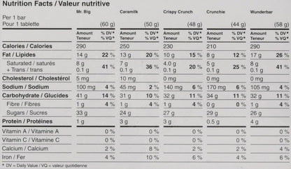 Cadbury Chocolate Candy 816g/28.78oz (Shipped from Canada)