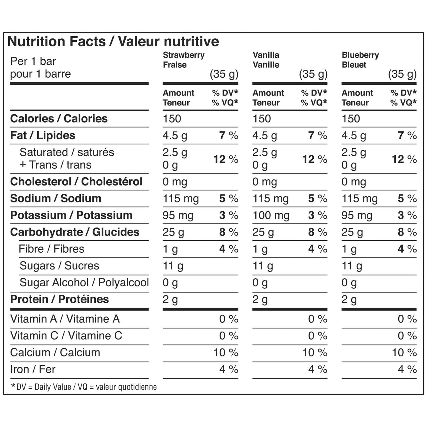 Quaker Yogurt Granola Bars Strawberry Vanilla Blueberry Nutrition Facts