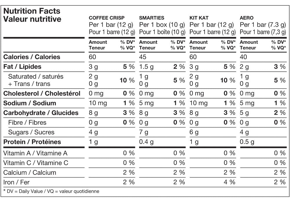 Nestle Favourites Snack Size Kit Kat, Aero, Coffee Crisp, Smarties 505g/17.81oz (Shipped from Canada)